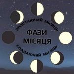 Фаза Місяця 25 квітня: що це означає