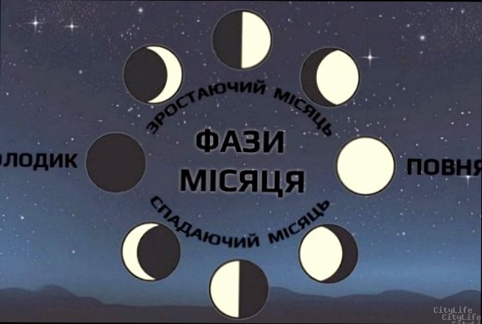 Фаза Місяця 25 квітня: що це означає