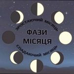 Фаза Місяця 26 квітня: що це означає
