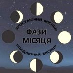 Фаза Місяця 27 квітня: що це означає