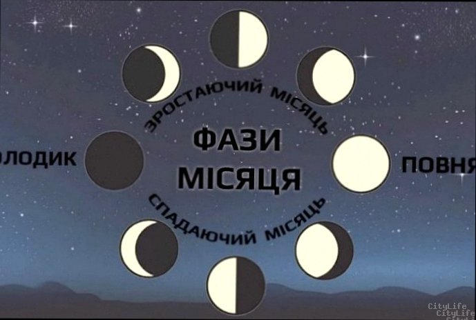 Фаза Місяця 27 квітня: що це означає