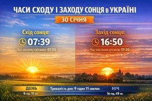 Схід і захід сонця 29 квітня: тривалість дня