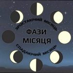 Фаза Місяця 29 квітня: що це означає