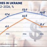 Зарплата держслужбовців у червні 2026: оклади та премії