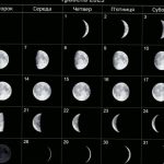 Фаза Місяця 3 травня: що це означає