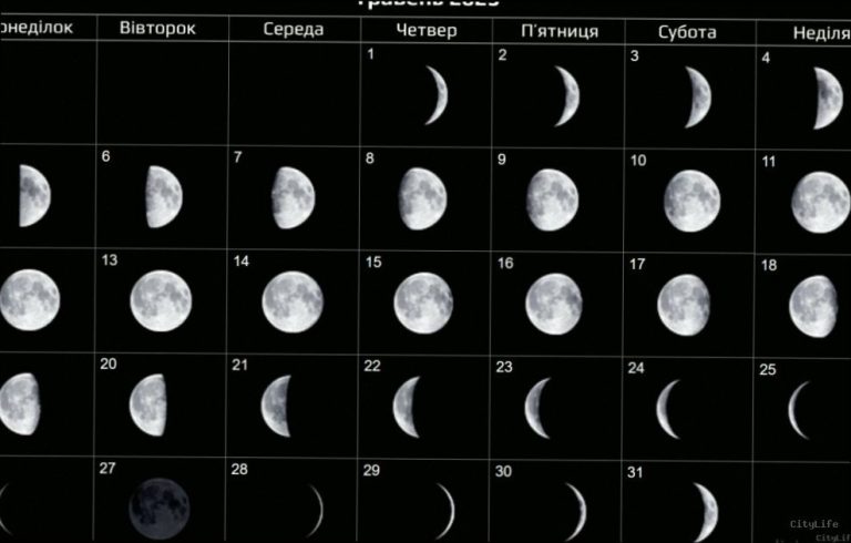 Фаза Місяця 3 травня: що це означає