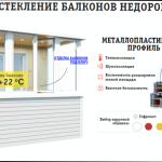 Балкон під ключ: організація процесу без втрат у якості