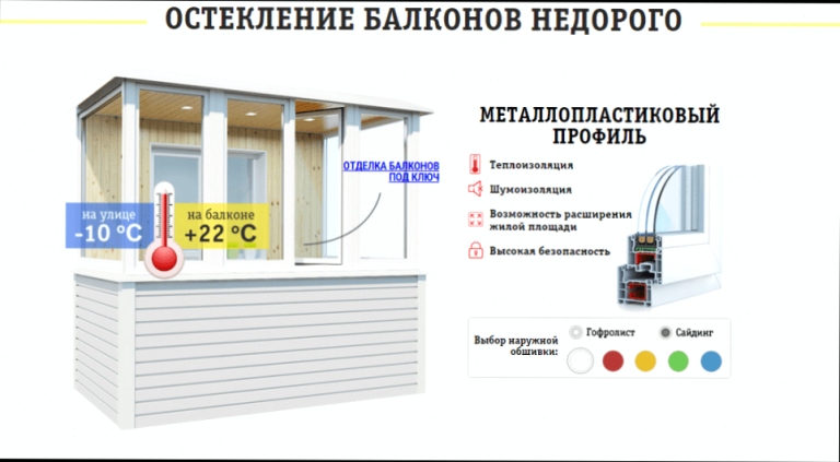 Балкон під ключ: організація процесу без втрат у якості