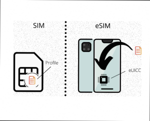 Что такое eSIM и зачем она нужна современному смартфону