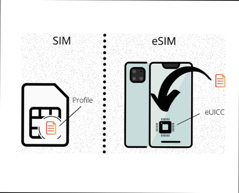 Что такое eSIM и зачем она нужна современному смартфону